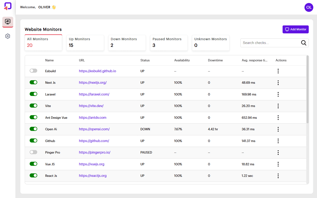 Website Monitoring Dashboard